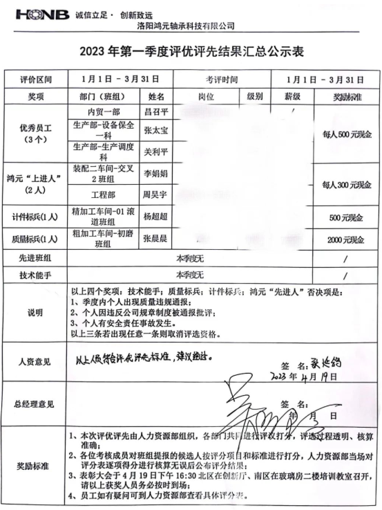 聚平凡 創(chuàng)不凡丨鴻元軸承召開2023年第一季度評優(yōu)評先表彰大會